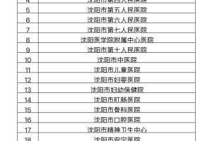 31省新增确诊23例:本土2例〃31省新增确诊12例 本土4例