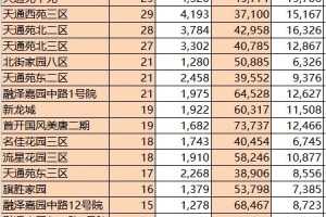 北京新增31例,北京新增10例