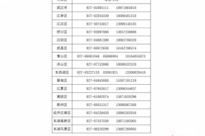 上海最新发布的疫情,上海最新发布的疫情通告