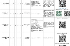 “陕西新增5例本土确诊病例” 陕西新增5例本土确诊病例是哪里的？