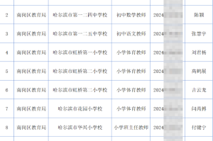 【黑龙江新增本土确诊7例均在黑河/黑龙江新增本土确诊6例】