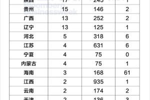 四川省最新疫情通报〃四川省最新新冠疫情