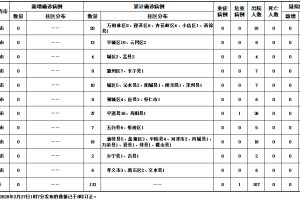 「南京疫情最新消息3人」〃南京疫情最新情况新增3例