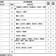 「南京疫情最新消息3人」〃南京疫情最新情况新增3例