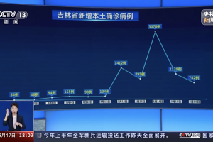 吉林省最新疫情通报,吉林省最新疫情详情