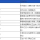成都新增本土确诊病例.成都新增确诊病例情况