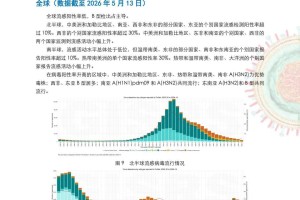 新冠肺炎全国最新数据〃全国新冠肺炎的最新数据更新