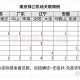 「31省份新增本土确诊250例」〃31省份新增确诊22例 本土9例