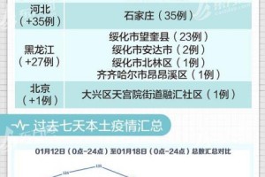 “全国最新疫情今天新增” 全国最新疫情今天新增多少例？