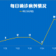 【广州新增确诊及无症状感染者详情/广州新增确诊病例详情公布】