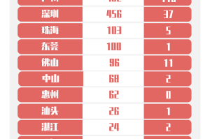 成都新增4例确诊轨迹涉高新区、锦江区,成都 高新区 确诊