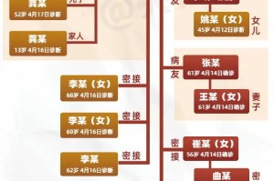包含1个苹果摊与2起家庭聚集性疫情的词条