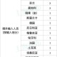 昨日新增确诊病例20例,均为境外输入,为什么不禁止境外来往？