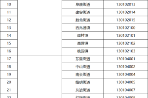【31省区市新增25例/31省区市新增1】