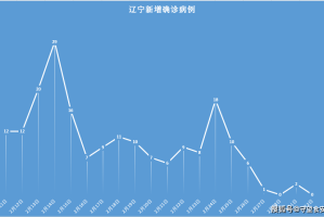疫情15天波及16省份,疫情波及15个省