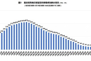 「重庆新增本土确诊病例5例」〃重庆新增本土确诊病例5例是哪里的