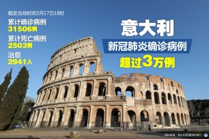 全国累计确诊病例破3万〃全国累计确诊新冠肺炎37198例