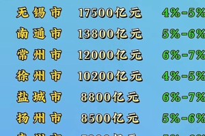 江苏新增本土确诊20例〃江苏新增本土确诊50例