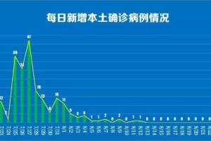 31省新增境外20例.31省区市新增境外12例