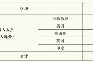 “上海昨日新增本土确诊29例” 昨天0至24时,上海共新增确诊病例15例？