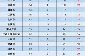 【31省份新增11例本土1例/31省新增本土病例12例】