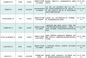北京新增25例︰(北京新增25例确诊病例)