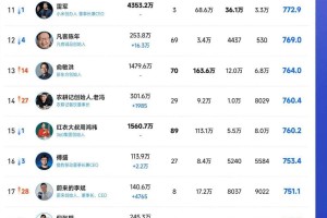 31省新增确诊105例︰(31省区市新增确诊105例)