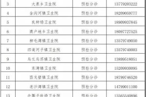 石河子疫情〃石河子疫情最新消息有几例