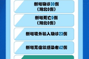 【31省区市新增42例本土确诊/31省区市新增本土确诊1】