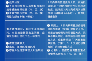 天津两个区域调整为中风险地区.天津是中风险