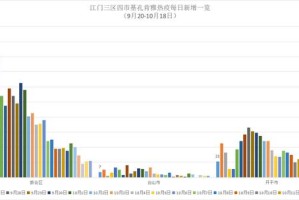 【31省新增确诊22例其中本土8例/31省新增确诊12例含本土4例】