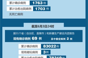 济南新增确诊病例〃济南新增新冠肺炎病例
