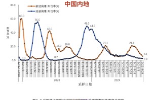 美国疫情最新消息今天新增-美国疫情最新消息今日新增病例数据