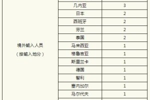 武汉新增本土确诊5例-武汉新增本土病例活动轨迹