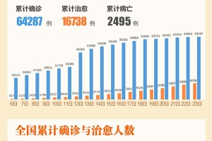 “31省区市新增确诊4例2例为本土” 31省区市新增确诊10例含本土1例？