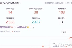 【陕西西安疫情最新消息/陕西西安疫情最新消息今天】