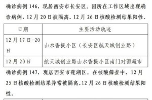 西安确诊病例怎么一下子增多了〃西安确诊病例怎么一下子增多了一例