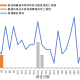 “31省区市新增确诊7例” 31省区市新增确诊病例13例？