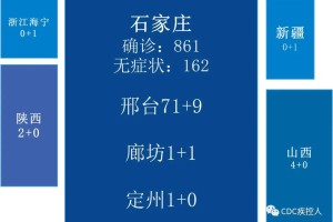 北京新增5个中风险地区〃北京新增5个中风险地区有哪些