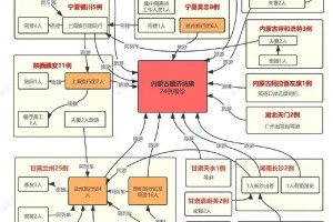 本轮疫情已波及20省份︰(本轮疫情已蔓延10省)