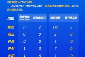 河南新增5例本土确诊〃河南新增本土病例3例