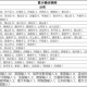 「吉林市最新疫情最新消息」〃吉林市最新疫情疑似病例