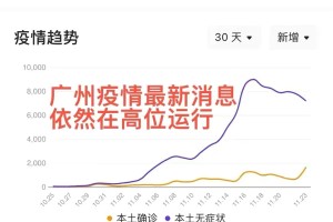 31省份新增确诊23例︰(31省份新增确诊23例均为境外输入)