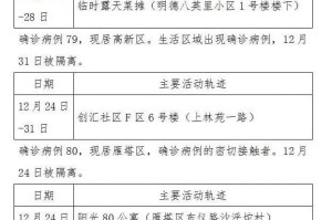 “广州新增本土1例” 广州新增1例本土确诊活动轨迹？
