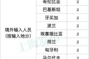 上海疫情确诊小区查询,上海疫情小区分布图