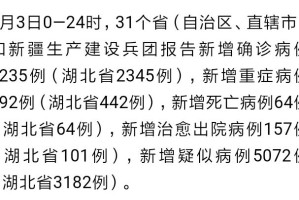 “新疆最新疫情报告” 新疆最新疫情最新？