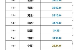 「31省新增确诊10例」〃31省新增确诊63例