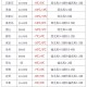 河北沧州疫情最新消息〃河北沧州疫情况