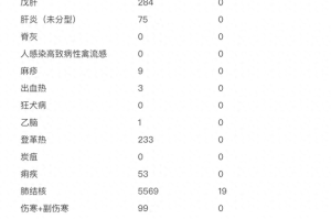 “昨日新增本土病例” 昨日新增本土病历？