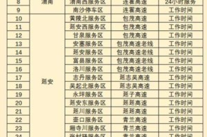 「2022高速免费到几号」〃2022年高速免费日期